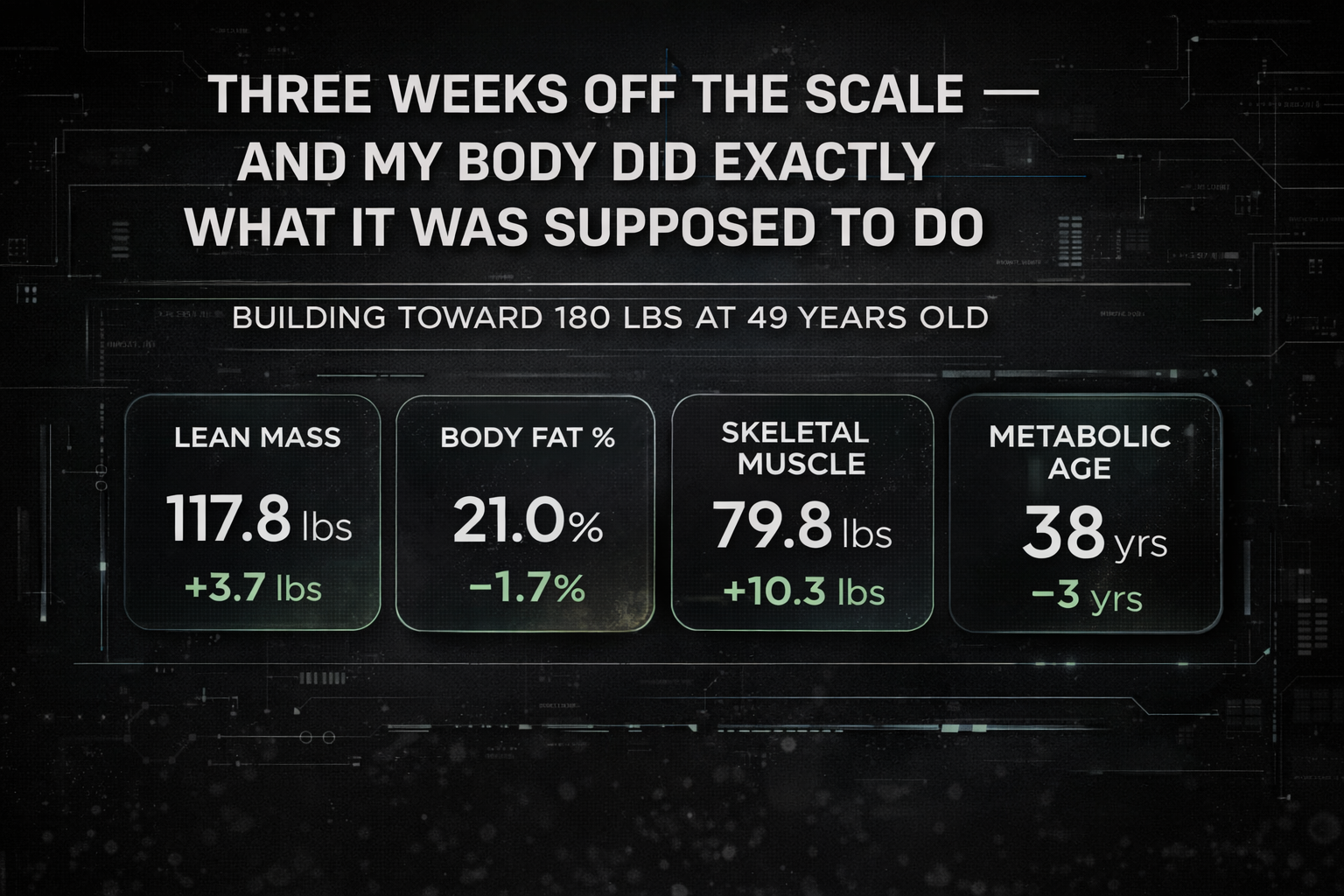 Three Weeks Off the Scale — And My Body Did Exactly What It Was Supposed To Do