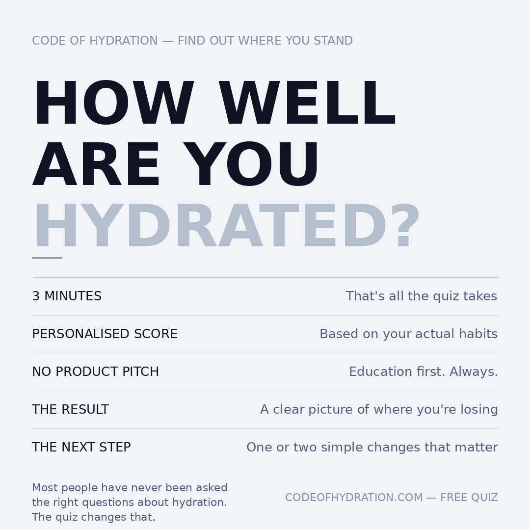 How Well Are You Actually Hydrated? Take the Free 3-Minute Quiz